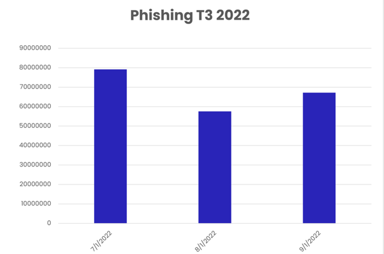 1-PHISHINGT3
