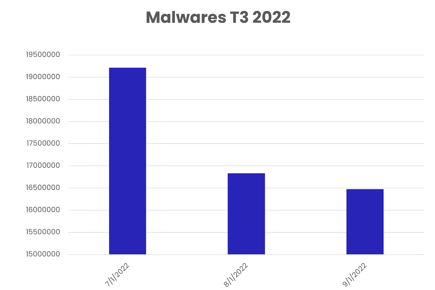 2-MALWARET3