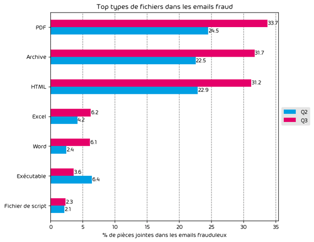 2024_q3_mtr_threatfiles_fr