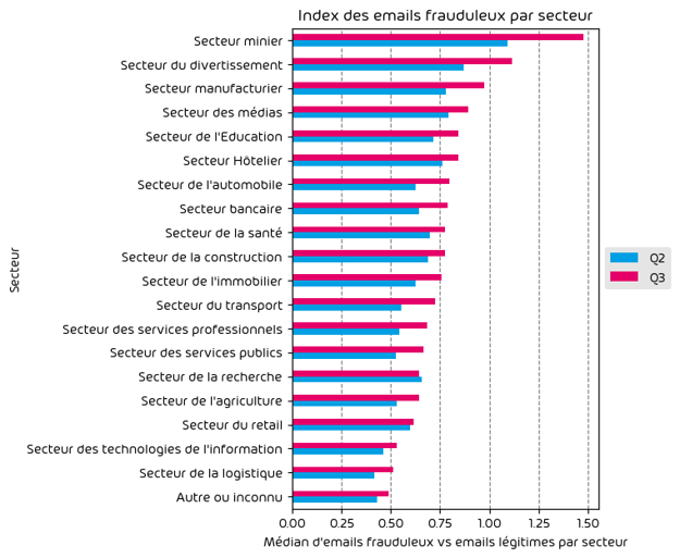 2024_q3_mtr_threatindex_fr