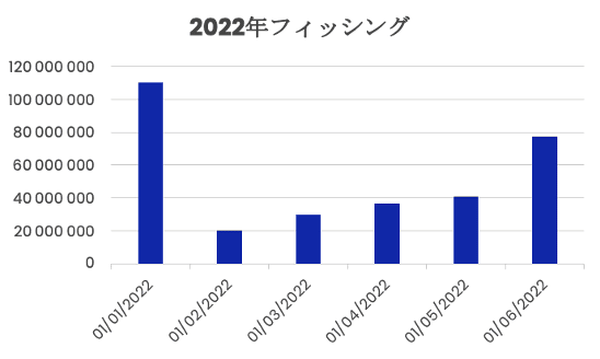 Account Takeover Prevention JP 1 