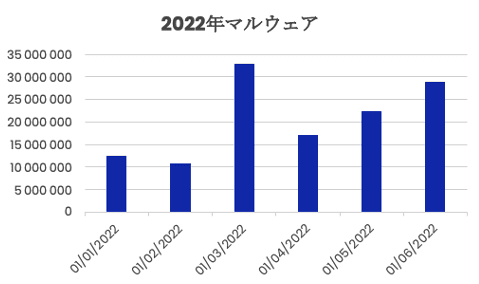 Account Takeover Prevention JP