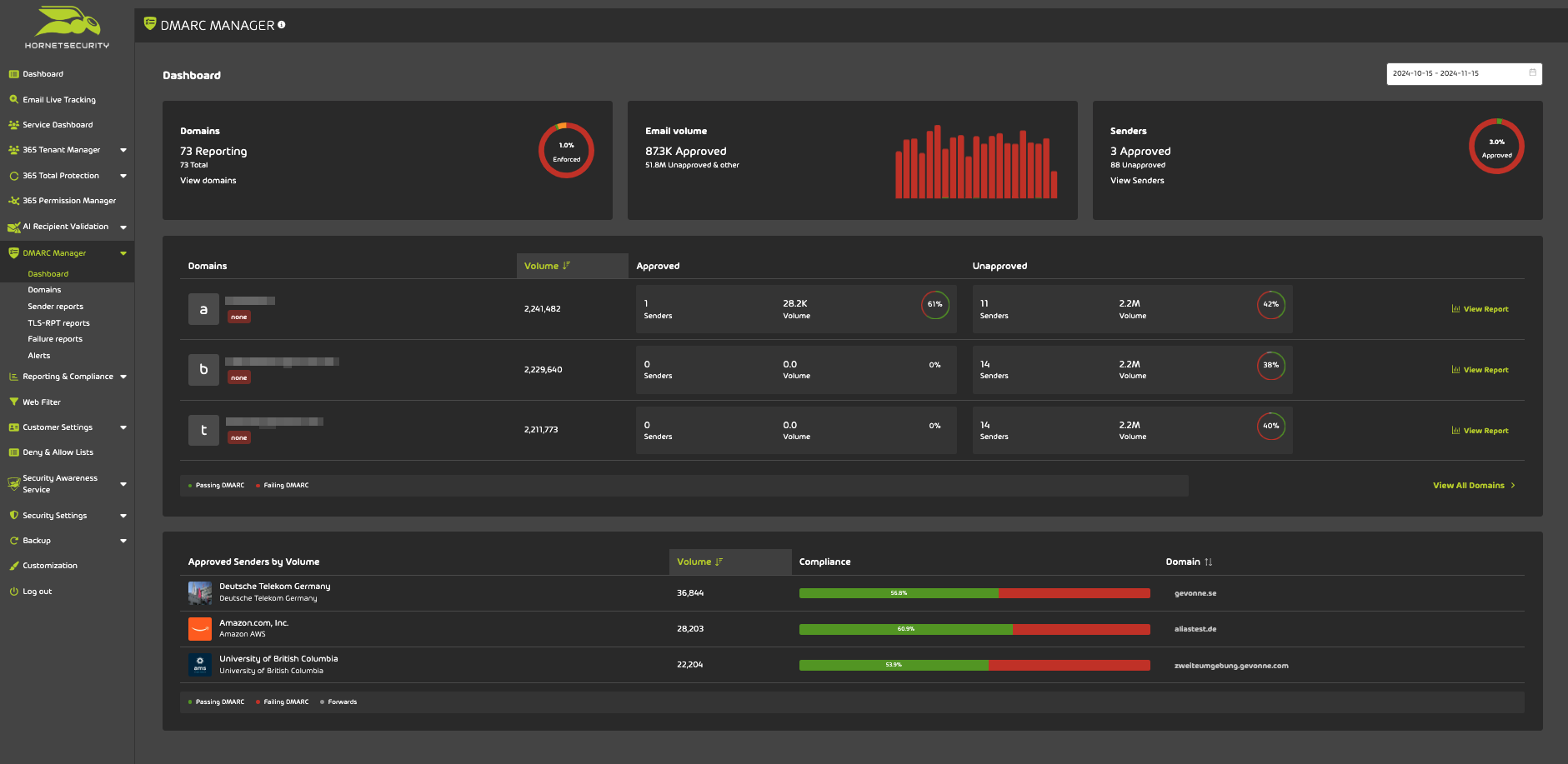 Dashboard_DMARC_EN