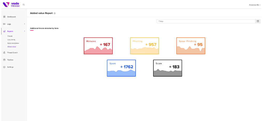 Email protection –Added Value Report in Vade for M365