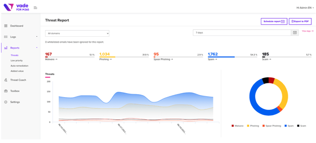 MSP can easily export the Threat Report to share with clients during POC.