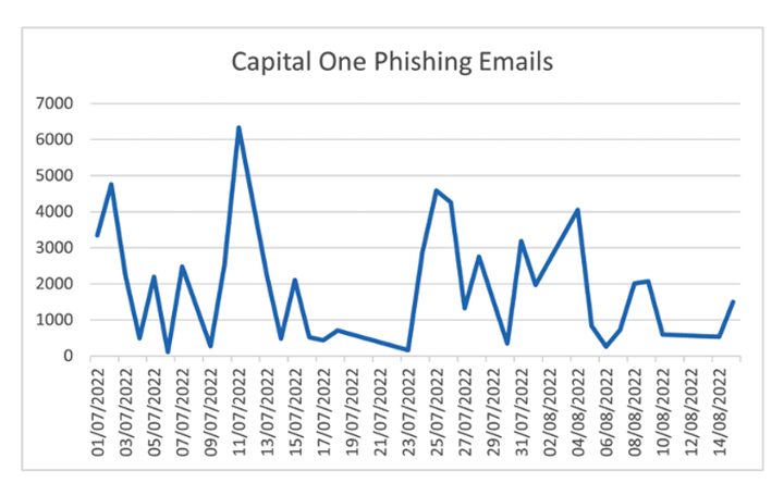 Q3 Phishing and Malware Report 2022-EN 12