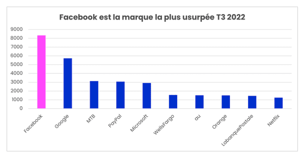 Q3 Phishing and Malware Report 2022-FRA 2