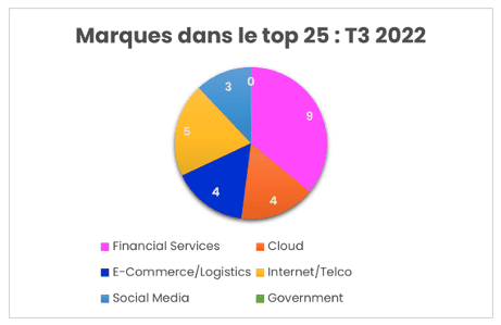 Q3 Phishing and Malware Report 2022-FRA 3