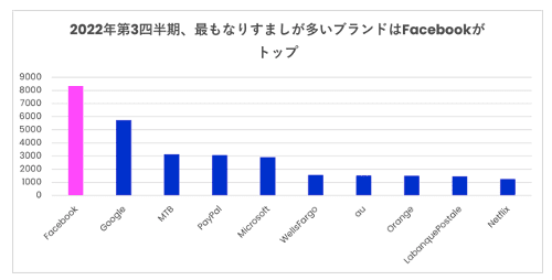 Q3 Phishing and Malware Report 2022-JPN 2