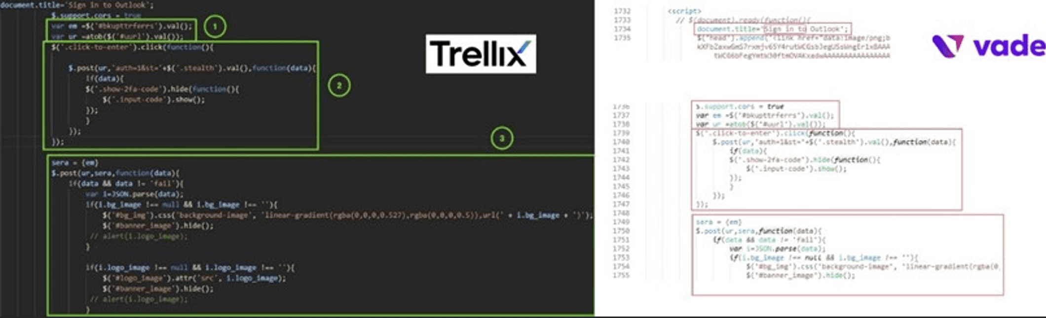 Attaques de quishing – Comparaison de code entre l’extrait analysé par Trellix et celui analysé par Vade