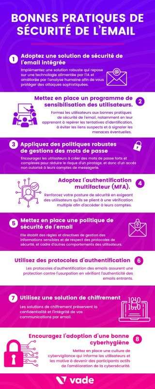 Bonnes pratiques de sécurité de l’email