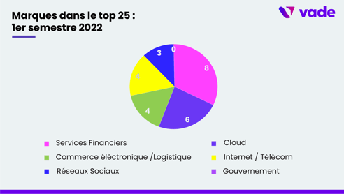 Brands in Top 25-FR
