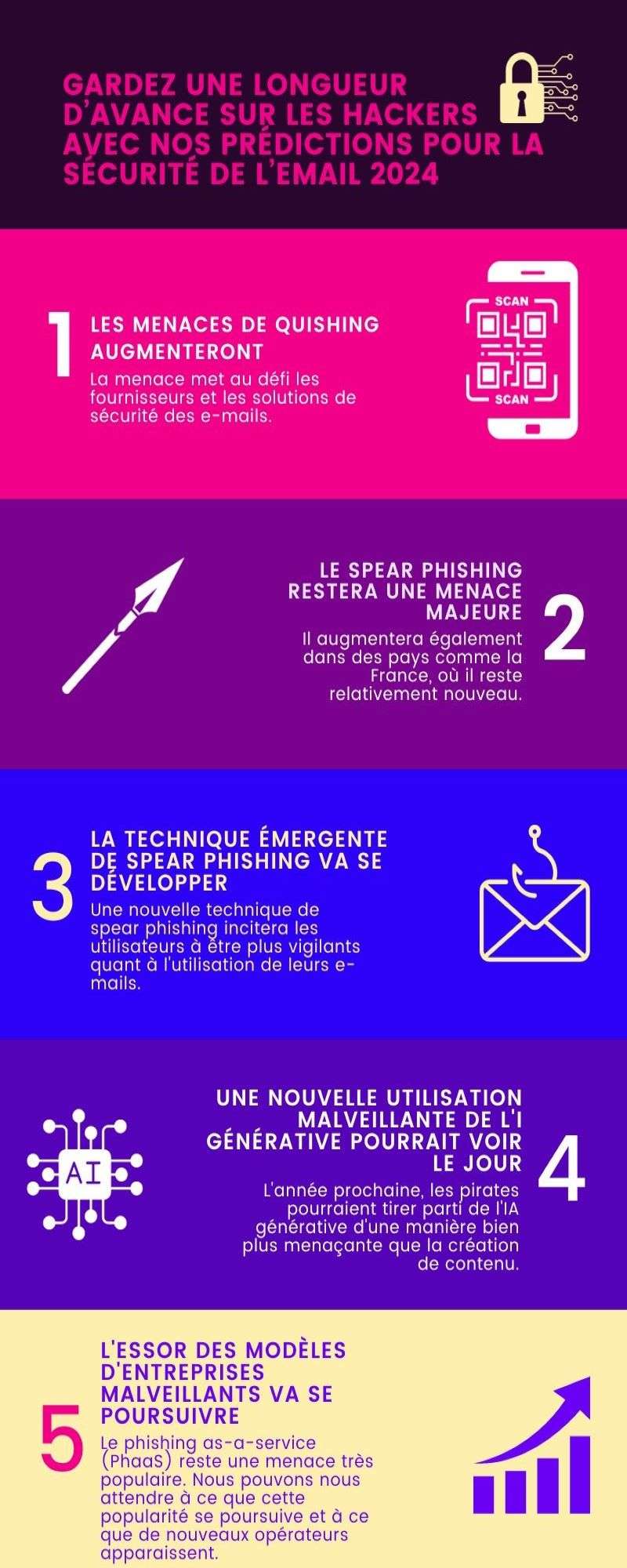 Gardez une longueur d’avance sur les hackers avec nos prédictions pour la sécurité de l’email 2024