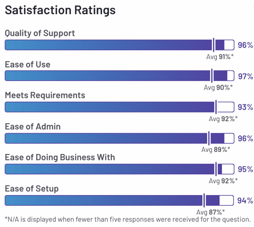 G2 Satisfaction Ratings G2 Satisfaction Ratings