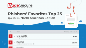 Phishers' Favorites Top 25 List