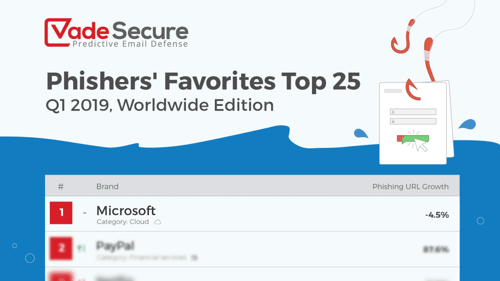 Phishers Favorites Top 25, Q1 2019