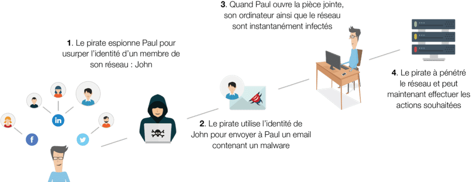spearphishing_fonctionnement