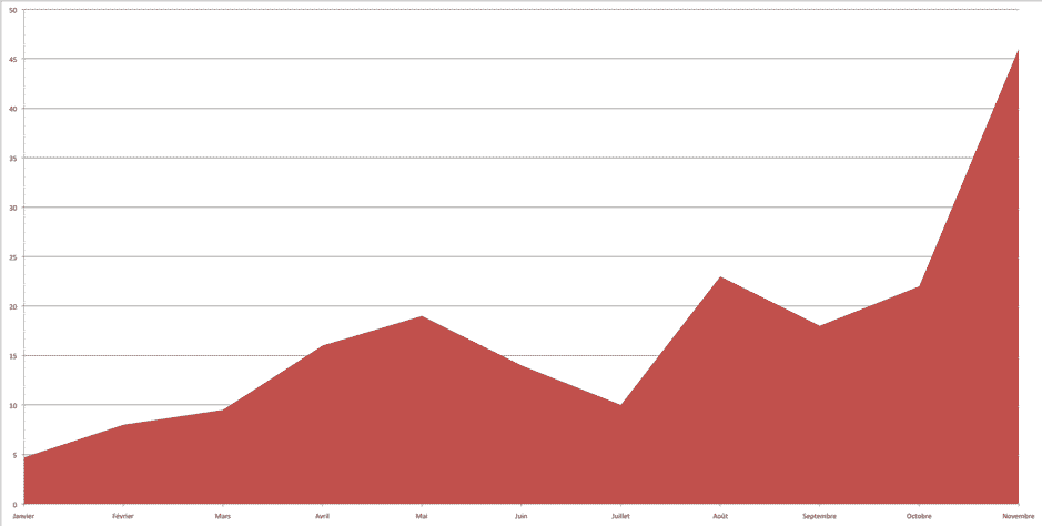 statistic