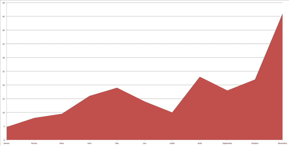 Statistic_vadesecure