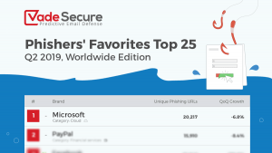 Phishers' Favorites Q2 2019