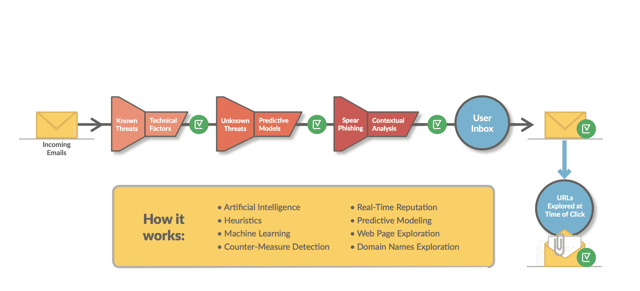 Understanding how Polymorphic and Metamorphic malware evades detection to infect systems