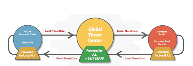 Office 365 ransomware protection - example 2