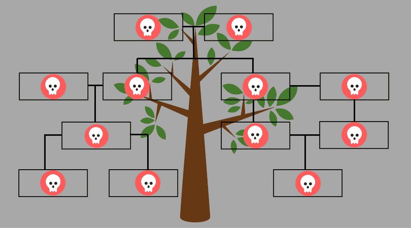 Understanding how Polymorphic and Metamorphic malware evades detection to  infect systems