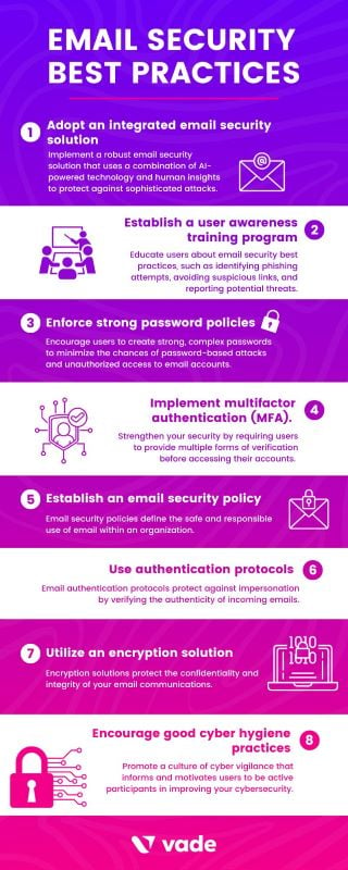 Infographic of email security best practices