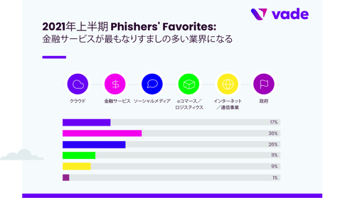 Phishers Favorites H1 21-Industry Focus-JP
