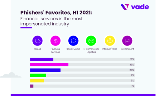 Phishers Favorites H1 21-Industry Focus