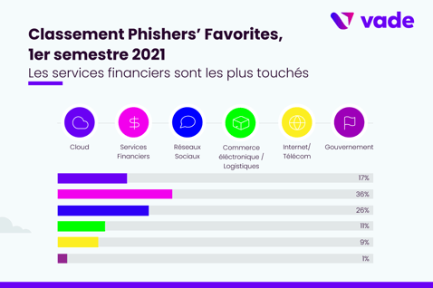 Phishers-Favorites-H1-21-Industry-Focus-FR