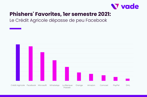 Phishers_Favorites_H1_2021_Credt-Agricole_focus_FR