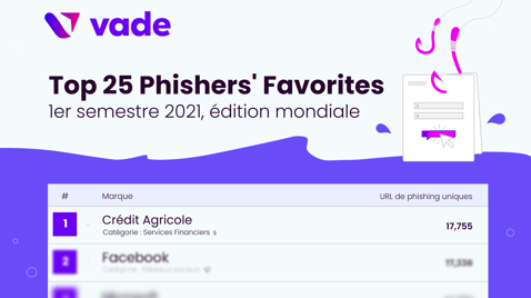 Phishers_Favorites_H1_2021_social_background_FR