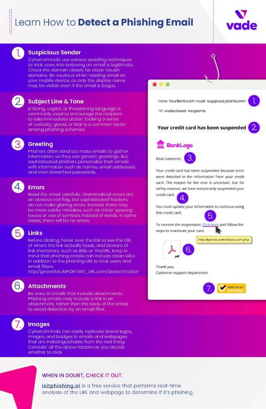 Phishing – How to detect a phishing email infographic