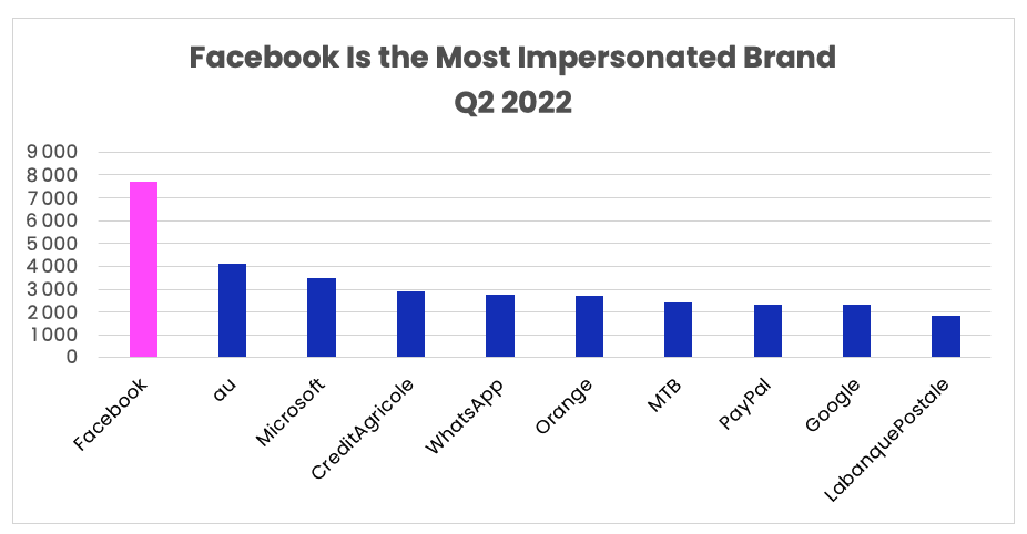 Q2 Report  2