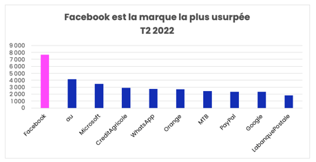 Q2 Report  FR 2