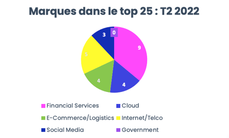 Q2 Report  FR 4