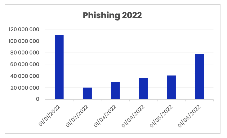 Q2 Report 1