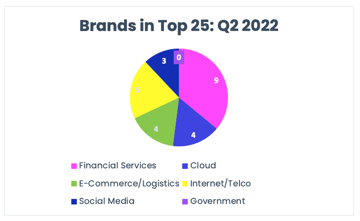 Q2 Report 4