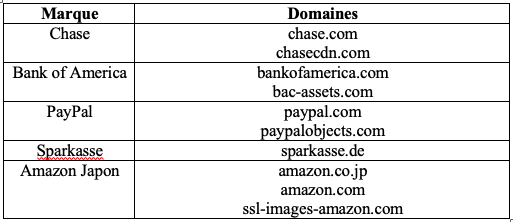 Real-Time Webpage Analysis FR