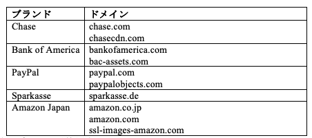 Real-Time Webpage Analysis JP