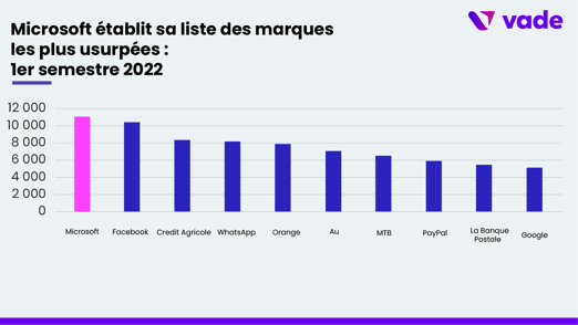 Top 10 Brands-FR