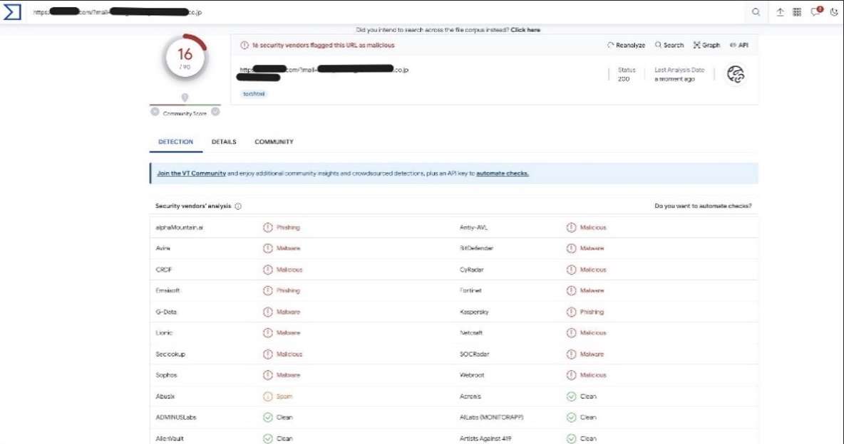 Analyse par VirusTotal du site de phishing
