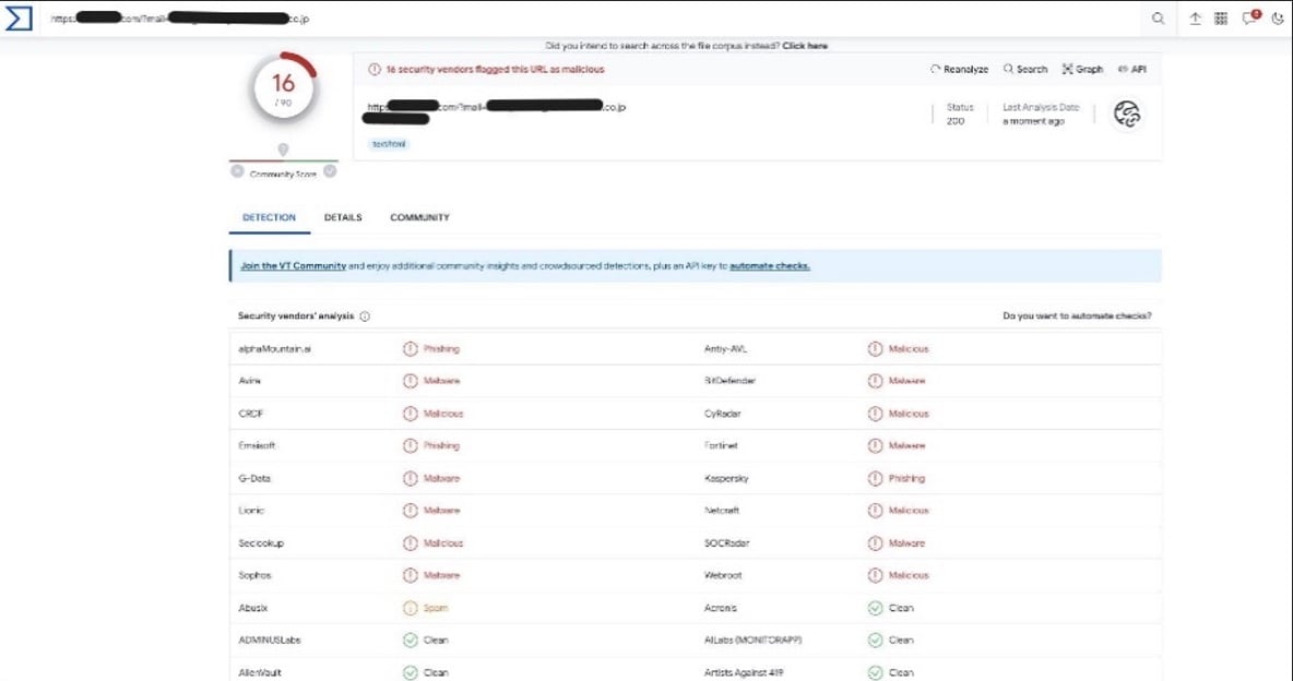 VirusTotal analysis of phishing site