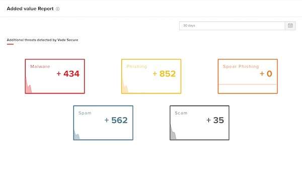 added-value-report-1