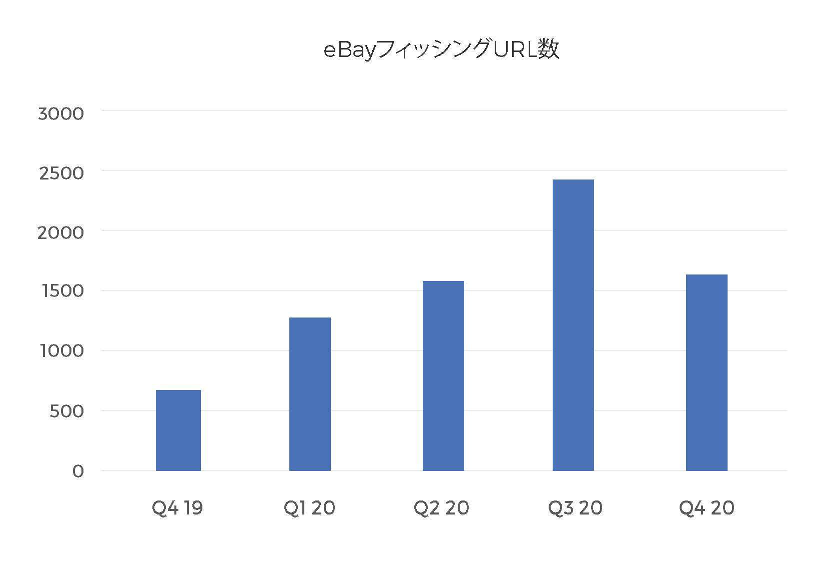 ebay-JP
