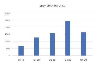 ebay-phishing-urls-1