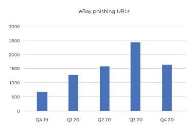 ebay-phishing-urls-1