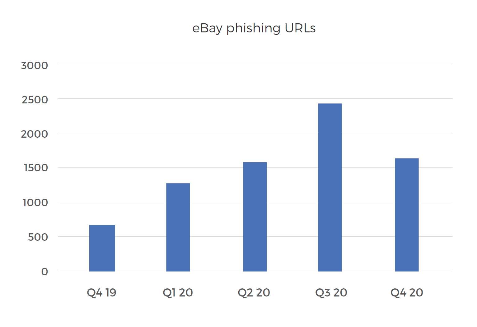 ebay-phishing-urls